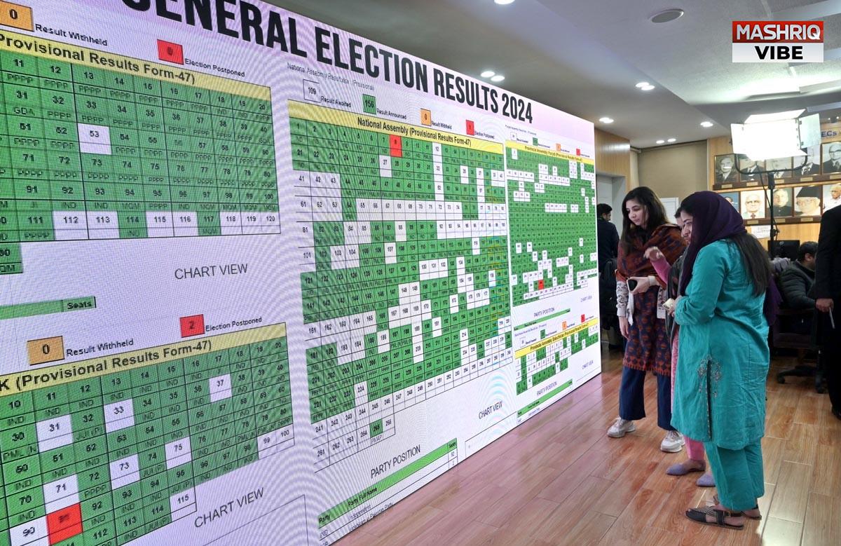 General Polls 2024 PTIbacked 'Independents' dominate mainstream